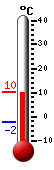 Nyt: -10.6C, Maksimi: -10.6C, Minimi: -14.4C