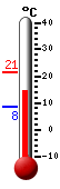 Nyt: -29.1�C, Maksimi: -26.4�C, Minimi: -29.1�C