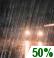 Enimm�kseen Pilvist�, Scattered Showers