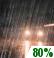 Pilvistä, Chance Kevyttä Rain