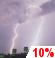 Cloudy, Light Rain Showers and Chance Thunderstorms