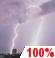 Pilvistä, Kevyttä Showers ja Chance Thunderstorms