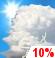 Mostly Cloudy, Showers and Chance Storms