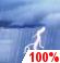 Pilvist, Kevytt Showers ja Chance Thunderstorms