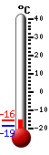 Nyt: -16.7�C, Maksimi: -16.7�C, Minimi: -18.9�C