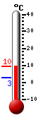 Nyt: -2.0�C, Maksimi: -0.6�C, Minimi: -2.2�C