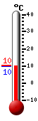 Nyt: 10.8�C, Maksimi: 18.0�C, Minimi: 7.4�C