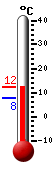 Nyt: 11.7�C, Maksimi: 12.0�C, Minimi: 7.7�C
