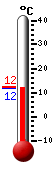 Nyt: 12.8�C, Maksimi: 20.6�C, Minimi: 10.8�C