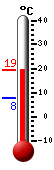 Nyt: 13.9C, Maksimi: 14.0C, Minimi: 7.8C