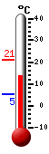 Nyt: 14.0�C, Maksimi: 21.0�C, Minimi: 5.3�C