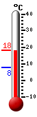 Nyt: 14.9C, Maksimi: 14.9C, Minimi: 7.8C