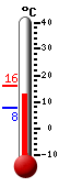 Nyt: 15.4�C, Maksimi: 16.2�C, Minimi: 7.6�C