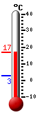 Nyt: 15.9�C, Maksimi: 16.3�C, Minimi: 2.7�C