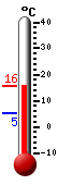 Nyt: 16.3�C, Maksimi: 19.7�C, Minimi: 6.8�C