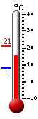 Nyt: 16.4�C, Maksimi: 20.9�C, Minimi: 8.3�C