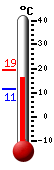 Nyt: 16.8�C, Maksimi: 19.3�C, Minimi: 11.4�C