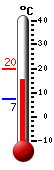Nyt: 17.0�C, Maksimi: 19.8�C, Minimi: 7.1�C