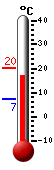 Nyt: 17.3�C, Maksimi: 20.4�C, Minimi: 7.2�C