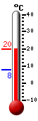 Nyt: 17.6C, Maksimi: 17.8C, Minimi: 7.8C