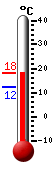 Currently: 17.7�C, Max: 17.7�C, Min: 12.3�C