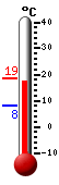 Nyt: 17.8�C, Maksimi: 18.7�C, Minimi: 8.1�C