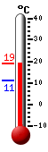 Nyt: 17.9�C, Maksimi: 18.1�C, Minimi: 10.9�C