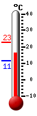 Nyt: 18.3�C, Maksimi: 22.8�C, Minimi: 11.4�C