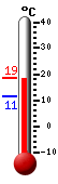 Nyt: 18.4�C, Maksimi: 18.6�C, Minimi: 11.4�C