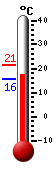 Nyt: 18.5�C, Maksimi: 21.3�C, Minimi: 15.6�C