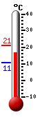 Nyt: 18.7C, Maksimi: 22.2C, Minimi: 12.5C