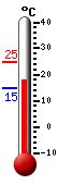 Nyt: 18.9�C, Maksimi: 24.9�C, Minimi: 14.8�C