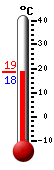 Nyt: 19.4�C, Maksimi: 26.6�C, Minimi: 14.3�C