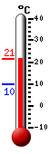 Nyt: 19.6C, Maksimi: 19.8C, Minimi: 9.7C