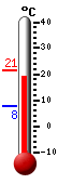 Nyt: 20.2�C, Maksimi: 21.3�C, Minimi: 7.6�C