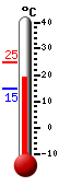 Nyt: 20.4�C, Maksimi: 24.9�C, Minimi: 14.8�C