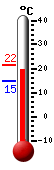 Nyt: 20.6�C, Maksimi: 21.6�C, Minimi: 14.6�C