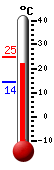 Nyt: 22.2�C, Maksimi: 24.8�C, Minimi: 14.2�C