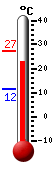 Nyt: 24.9�C, Maksimi: 27.1�C, Minimi: 11.5�C