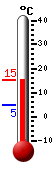 Nyt: 5.7C, Maksimi: 9.9C, Minimi: 4.4C