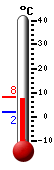 Nyt: 6.2�C, Maksimi: 6.5�C, Minimi: 1.7�C
