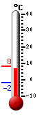 Nyt: 6.6�C, Maksimi: 8.2�C, Minimi: -1.7�C