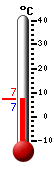 Nyt: 7.5�C, Maksimi: 13.6�C, Minimi: 7.5�C