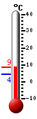 Nyt: 8.4�C, Maksimi: 8.4�C, Minimi: 4.2�C