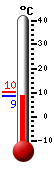 Nyt: 8.6�C, Maksimi: 10.3�C, Minimi: 8.6�C
