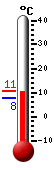 Nyt: 8.7�C, Maksimi: 9.4�C, Minimi: 7.6�C