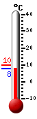 Nyt: 9.1�C, Maksimi: 9.6�C, Minimi: 9.1�C