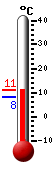 Currently: 9.2�C, Max: 9.8�C, Min: 8.0�C