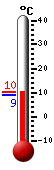 Nyt: 9.6�C, Maksimi: 10.0�C, Minimi: 9.1�C